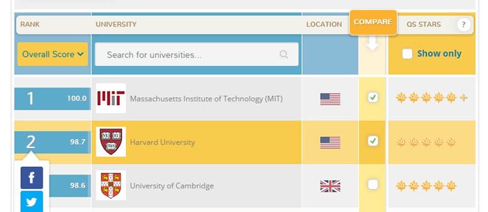 University comparison tool